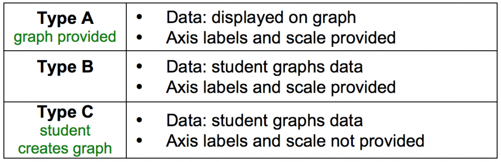 graphing skill level