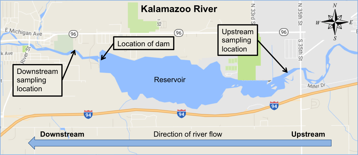 KalamazooRiver